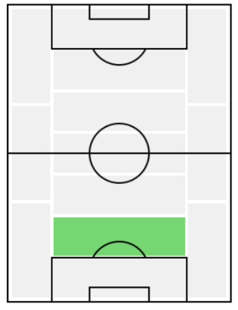レオナルド・ボヌッチの適正ポジション