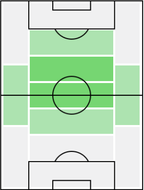 FPナビ・ケイタ(12/12)の適正ポジション