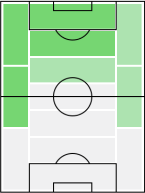 FPメンフィス・デパイ(7/6)の適正ポジション