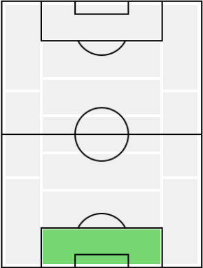 FPフェルナンド・ムスレラ(12/12)の適正ポジション