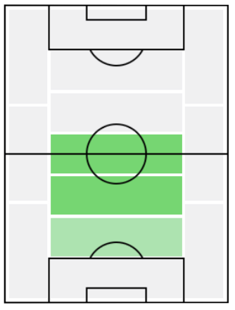 FPブスケツ(8/20)の適正ポジション