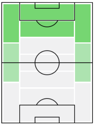 FPカリム・ベンゼマ(6/1)の適正ポジション