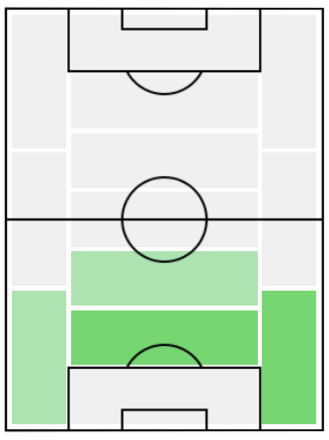 FPセルヒオ・ラモス(6/25)の適正ポジション