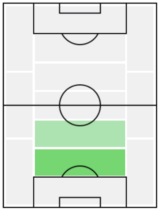 FPピケ(12/16)の適正ポジション