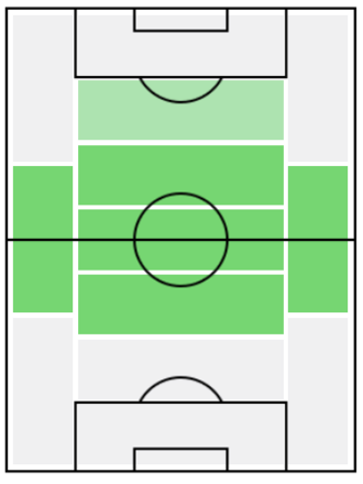 FPトニ・クロース(7/20)の適正ポジション