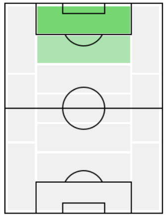 FPアンテ・ブディミル(12/16)の適正ポジション