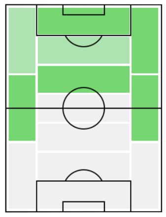FPジュニオール・ラゴ(12/16)の適正ポジション