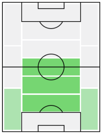 FPマルティン・ヴァルイェント(12/16)の適正ポジション