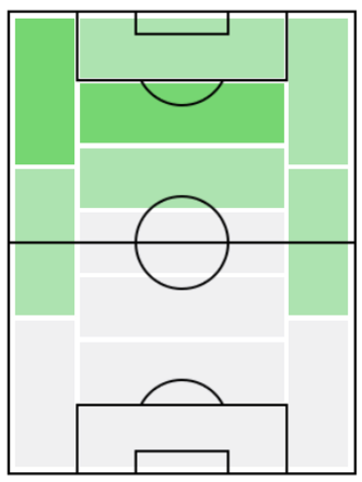ホドリゴの適正ポジション