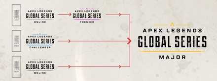 Apex Legends Global Series仕組み