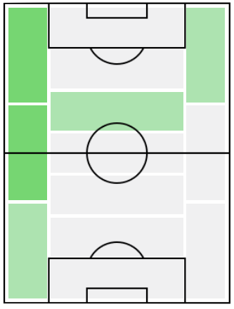 アルフォンソ・デイヴィーズの適正ポジション