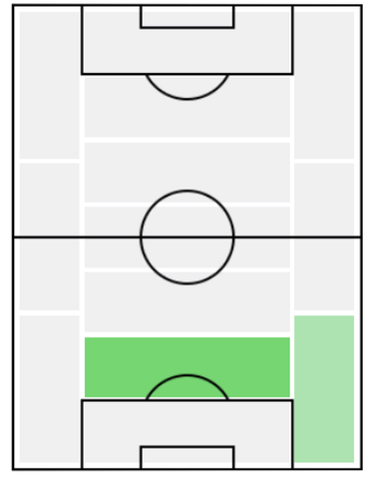 メリフ・デミラルの適正ポジション