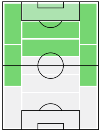FPモハメド・サラー(11/4)の適正ポジション