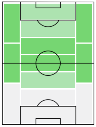 FPピッジ(8/13)の適正ポジション