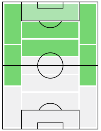 スティーヴン・ベルフハウスの適正ポジション