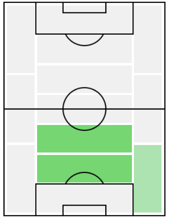 FP冨安健洋(12/19)の適正ポジション