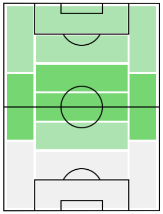 ダニ・セバージョスの適正ポジション
