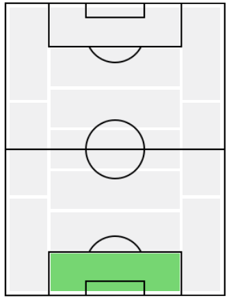 FPケパ(7/20)の適正ポジション