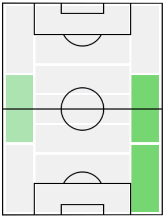 FPエクトル・ベジェリン(12/23)の適正ポジション
