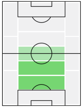 FPダヴィド・ルイス(2/17)の適正ポジション