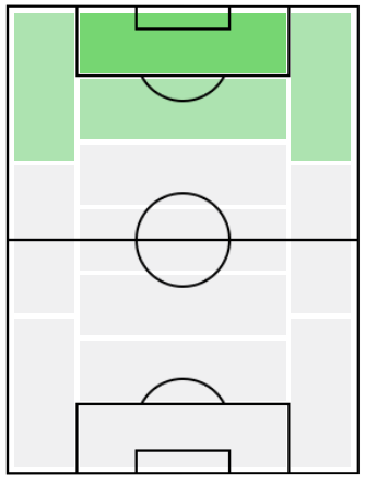 FPタミー・エイブラハム(6/29)の適正ポジション
