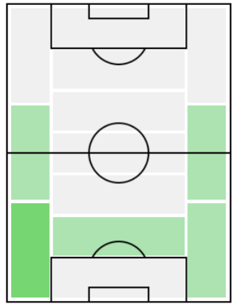 FPキーラン・ティアニー(12/23)の適正ポジション