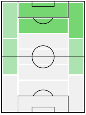 FPアレクサンドル・ラカゼット(2/17)の適正ポジション