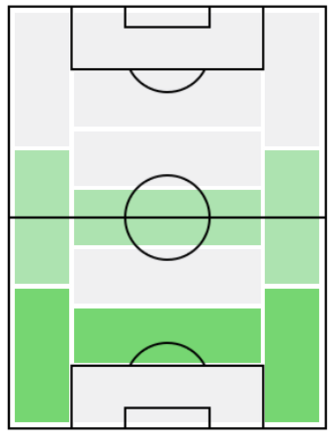 FPアスピリクエタ(12/23)の適正ポジション