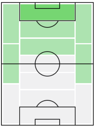 FPピエール・オーバメヤング(12/23)の適正ポジション