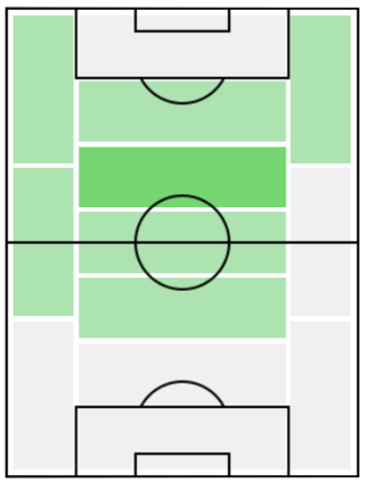 FPメイソン・マウント(7/30)の適正ポジション