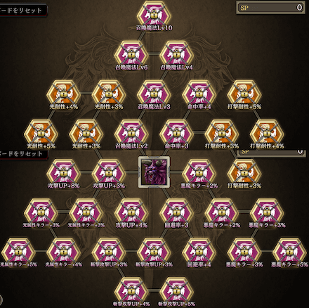 ベヒーモスの召喚獣育成ボード