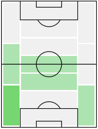 FPジョルジ(12/26)の適正ポジション