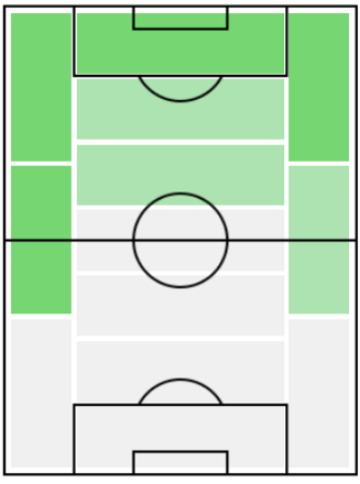 FPエヴェルトン(12/26)の適正ポジション
