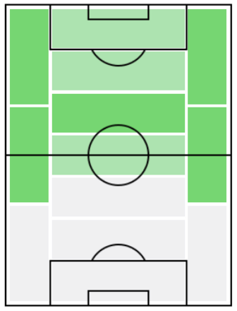 ドゥドゥの適正ポジション