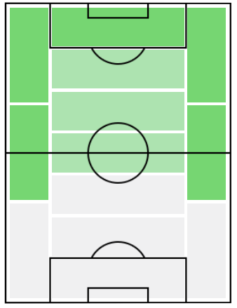 FPブルーノ・エンヒキ(12/26)の適正ポジション