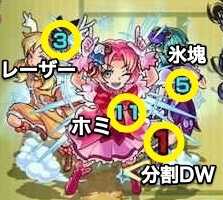 ごえんぎどりーむす攻撃パターン