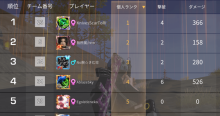 《第9回》Game8杯　チーム結果の画像