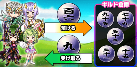 ギルドメンバーで強力しよう