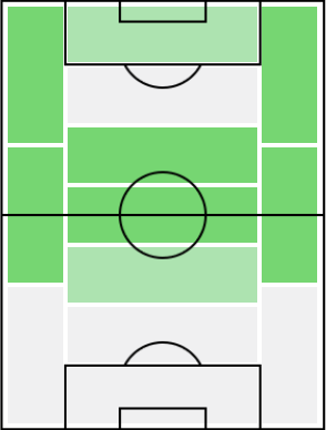 FPアントニオ・カンドレーヴァ(10/31)の適正ポジション
