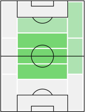 FPマルセロ・ブロゾヴィッチ(12/30)の適正ポジション