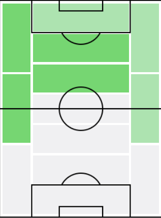 FPロレンツォ・インシーニェ(12/30)の適正ポジション