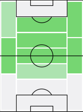 FPピオトル・ジエリニスキ(12/30)の適正ポジション
