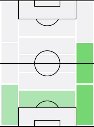 FPジョヴァンニ・ディ・ロレンツォ(12/30)の適正ポジション