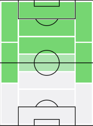 FPドリース・メルテンス(12/30)の適正ポジション