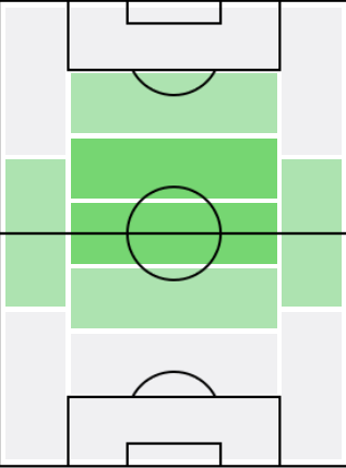 FPファビアン・ルイス(7/20)の適正ポジション