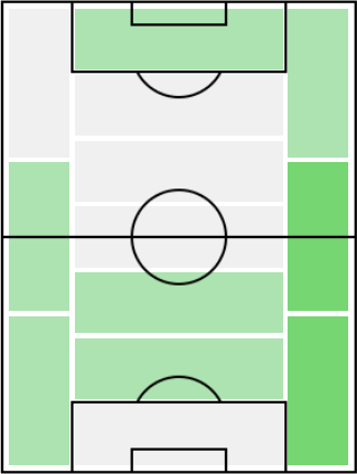 FPケヴィン・マルキ(12/30)の適正ポジション
