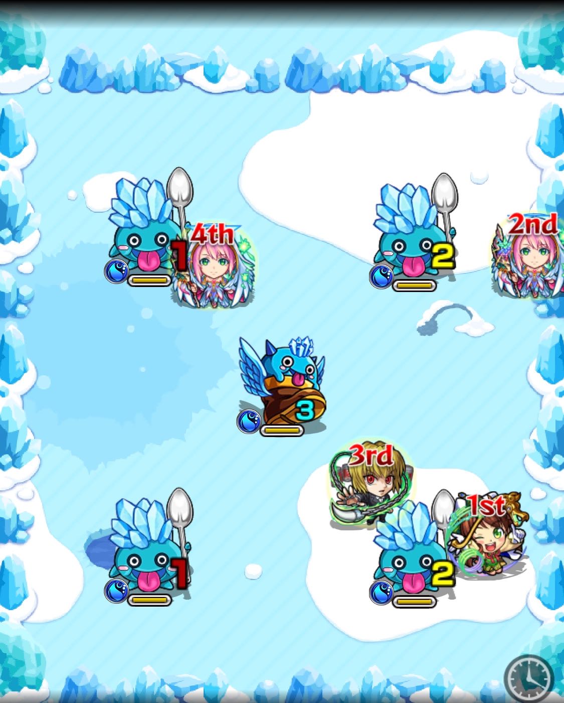 ネンガのジョージ ステージ3