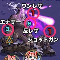 ザーギンの攻撃パターン