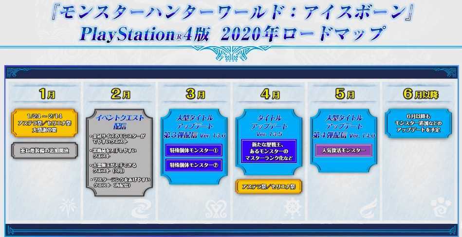 2020年ロードマップ