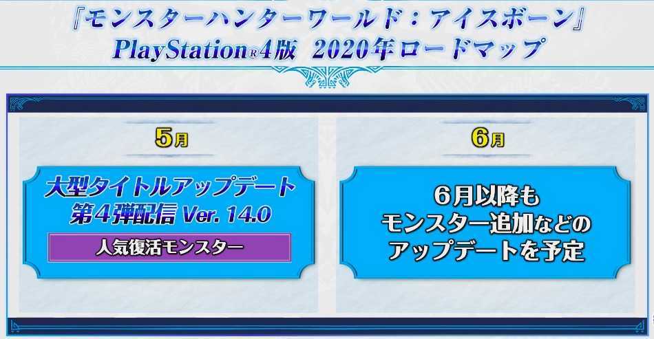 5〜6月ロードマップ